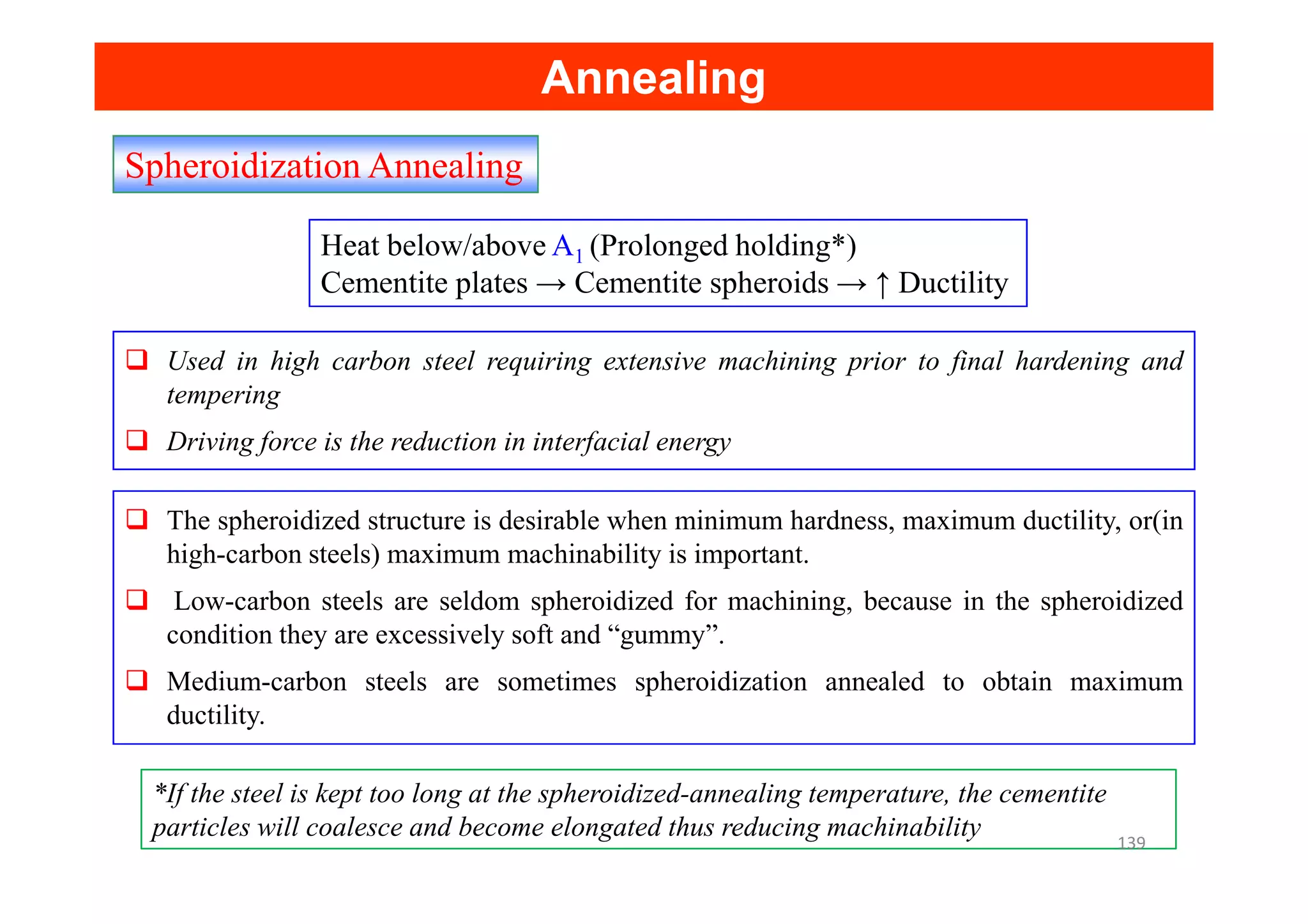 Spheroidization Annealing
Heat below/above A1 (Prolonged holding*)
Cementite plates → Cementite spheroids → ↑ Ductility
Used in high carbon steel requiring extensive machining prior to final hardening and
tempering
Driving force is the reduction in interfacial energy
Annealing
Annealing
The spheroidized structure is desirable when minimum hardness, maximum ductility, or(in
high-carbon steels) maximum machinability is important.
Low-carbon steels are seldom spheroidized for machining, because in the spheroidized
condition they are excessively soft and “gummy”.
Medium-carbon steels are sometimes spheroidization annealed to obtain maximum
ductility.
*If the steel is kept too long at the spheroidized-annealing temperature, the cementite
particles will coalesce and become elongated thus reducing machinability 139
 