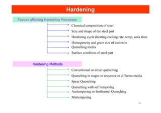 Hardening
Hardening
Factors affecting Hardening Processes
Chemical composition of steel
Size and shape of the steel part
Hardening cycle (heating/cooling rate, temp, soak time
Homogeneity and grain size of austenite
Quenching media
Surface condition of steel part
Hardening Methods
Conventional or direct quenching
Quenching in stages in sequence in different media
Spray Quenching
Quenching with self tempering
Austempering or Isothermal Quenching
Martempering
146
 