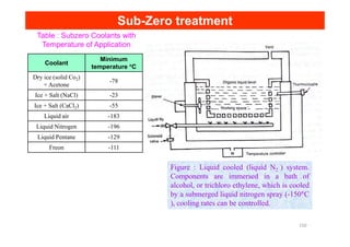 Sub
Sub-
-Zero treatment
Zero treatment
Coolant
Minimum
temperature °
°
°
°C
Dry ice (solid Co2)
+ Acetone
-78
Ice + Salt (NaCl) -23
Ice + Salt (CaCl2) -55
Liquid air -183
Liquid Nitrogen -196
Table : Subzero Coolants with
Temperature of Application
Liquid Nitrogen -196
Liquid Pentane -129
Freon -111
Figure : Liquid cooled (liquid N2 ) system.
Components are immersed in a bath of
alcohol, or trichloro ethylene, which is cooled
by a submerged liquid nitrogen spray (-150°C
), cooling rates can be controlled.
150
 