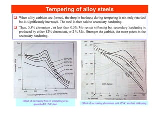 Tempering of alloy steels
Tempering of alloy steels
When alloy carbides are formed, the drop in hardness during tempering is not only retarded
but is significantly increased. The steel is then said to secondary hardening.
Thus, 0.5% chromium , or less than 0.5% Mo resists softening but secondary hardening is
produced by either 12% chromium, or 2 % Mo.. Stronger the carbide, the more potent is the
secondary hardening.
Effect of increasing chromium in 0.35%C steel on tempering
Effect of increasing Mo on tempering of as
quenched 0.1%C steel 159
 