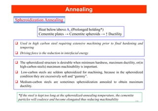 Spheroidization Annealing
Heat below/above A1 (Prolonged holding*)
Cementite plates → Cementite spheroids → ↑ Ductility
Used in high carbon steel requiring extensive machining prior to final hardening and
tempering
Driving force is the reduction in interfacial energy
Annealing
Annealing
The spheroidized structure is desirable when minimum hardness, maximum ductility, or(in
high-carbon steels) maximum machinability is important.
Low-carbon steels are seldom spheroidized for machining, because in the spheroidized
condition they are excessively soft and “gummy”.
Medium-carbon steels are sometimes spheroidization annealed to obtain maximum
ductility.
*If the steel is kept too long at the spheroidized-annealing temperature, the cementite
particles will coalesce and become elongated thus reducing machinability 139
 