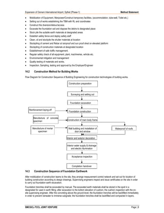 Mobilization Method Statement Method statement | PDF