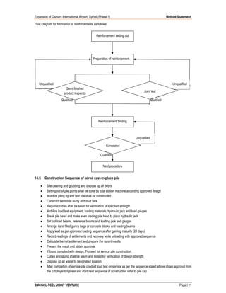 Loading Material Method Statement Method statement | PDF