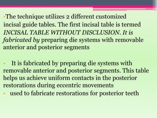 Full mouth rehabilitation | PPTX