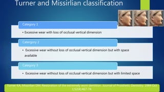 classifications of Full mouth rehabilitation PPTX