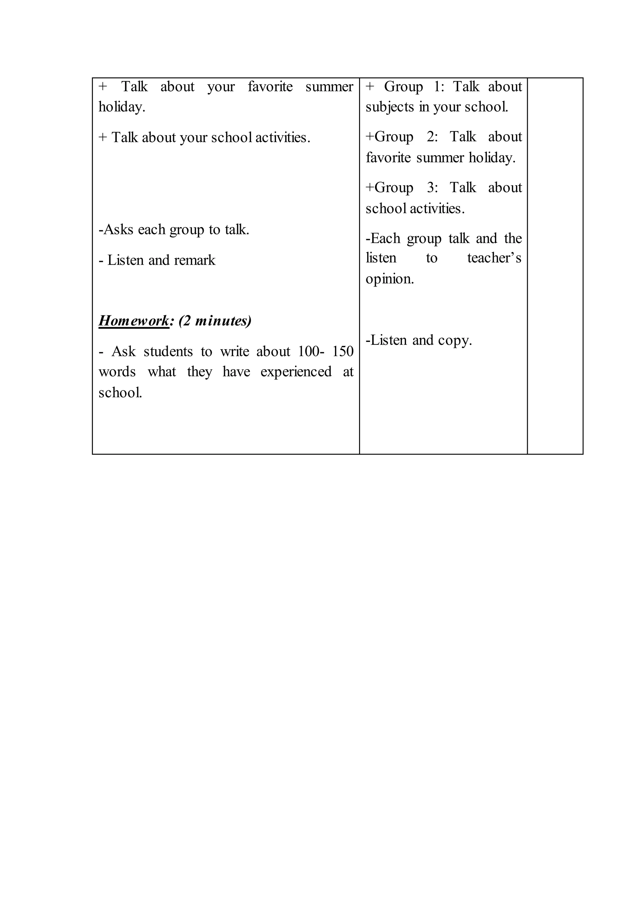 + Talk about your favorite summer
holiday.
+ Talk about your school activities.
-Asks each group to talk.
- Listen and remark
Homework: (2 minutes)
- Ask students to write about 100- 150
words what they have experienced at
school.
+ Group 1: Talk about
subjects in your school.
+Group 2: Talk about
favorite summer holiday.
+Group 3: Talk about
school activities.
-Each group talk and the
listen to teacher’s
opinion.
-Listen and copy.
 