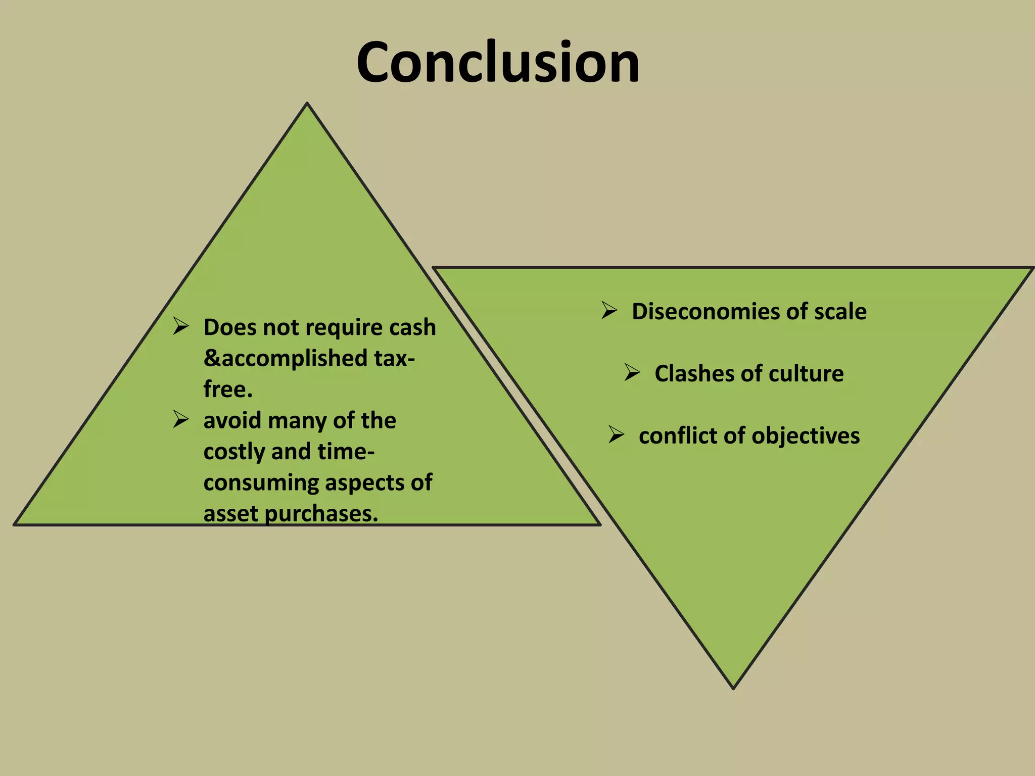 Conclusion
 Does not require cash
&accomplished tax-
free.
 avoid many of the
costly and time-
consuming aspects of
asset purchases.
 Diseconomies of scale
 Clashes of culture
 conflict of objectives
 