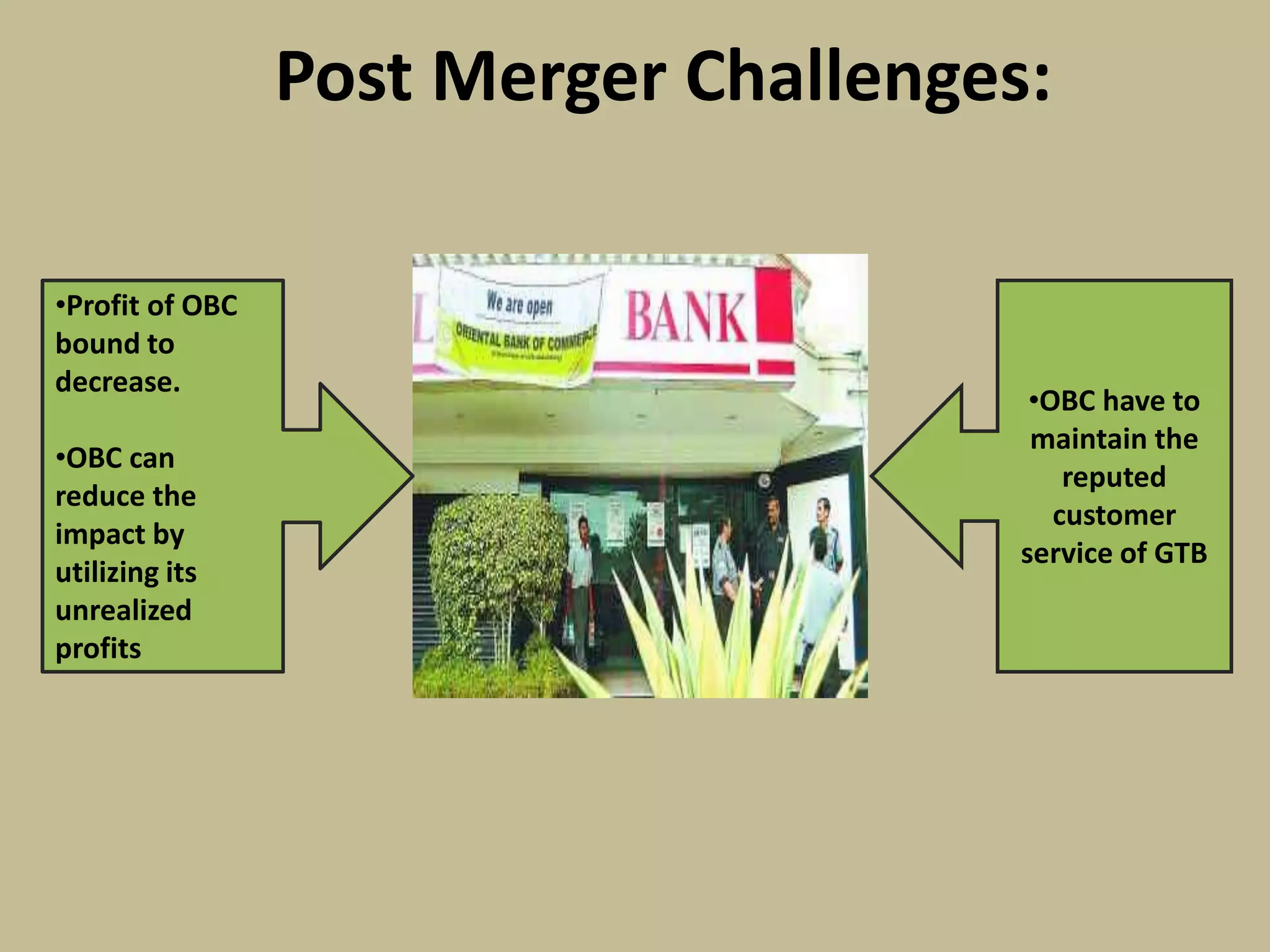 Post Merger Challenges:
•Profit of OBC
bound to
decrease.
•OBC can
reduce the
impact by
utilizing its
unrealized
profits
•OBC have to
maintain the
reputed
customer
service of GTB
 