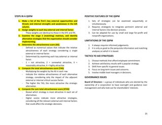 25
STEPS IN A QSPM
1. Make a list of the firm’s key external opportunities and
threats and internal strengths and weaknesses in the left
column.
2. Assign weights to each key external and internal factor.
- These weights are identical to those in the EFE and IFE.
3. Examine the stage 2 (matching) matrices, and identify
alternative strategies that the organization should consider
implementing.
4. Determine the attractiveness score (AS).
- Defined as numerical values that indicate the relative
attractiveness of each strategy considering a single
external or internal factor.
- Determined by examining each key external or internal
factor.
- 1 = not attractive, 2 = somewhat attractive, 3 =
reasonably attractive, 4 = highly attractive
5. Compute the total attractiveness score (TAS)
- Multiplying the weights by the AS in each row.
- Indicate the relative attractiveness of each alternative
strategy, considering only the impact of the adjacent
external or internal critical success factor.
- The higher the TAS, the more attractive the strategic
alternative.
6. Compute the sum total attractiveness score (STAS)
- Reveal which strategy is most attractive in each set of
alternatives.
- Higher scores indicate more attractive strategies,
considering all the relevant external and internal factors
that could affect the strategic decisions.
POSITIVE FEATURES OF THE QSPM
1. Sets of strategies can be examined sequentially or
simultaneously.
2. Requires strategists to integrate pertinent external and
internal factors into decision process.
3. Can be adapted for use by small and large for-profit and
nonprofit organizations.
LIMITATIONS OF THE QSPM
1. It always requires informed judgements.
2. It is only as good as the perquisite information and matching
analyses on which it is based.
TACTICS TO AID STRATEGIES
1. Choose methods that afford employee commitment.
2. Achieve satisfactory results with a popular strategy.
3. Shift from specific to general issues.
4. Focus on long-term issues and concerns.
5. Involve middle level managers in decisions.
GOVERNANCE ISSUES
Board of Directors – a group of individuals who are elected by the
ownership of a corporation to have oversight and guidance over
management and who look out for shareholders’ interests.
 