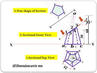 Full Notes Unit 2 Section of Solids 14.12.2020.pptx