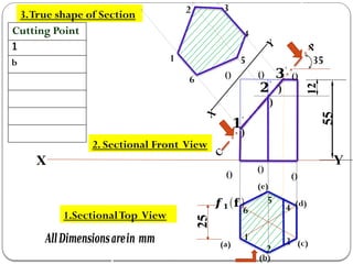 Full Notes Unit 2 Section of Solids 14.12.2020.pptx