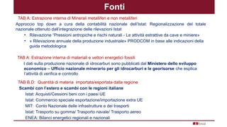 Fonti
TAB A: Estrazione interna di Minerali metalliferi e non metalliferi
Approccio top down a cura della contabilità nazionale dell’Istat: Regionalizzazione del totale
nazionale ottenuto dall’integrazione delle rilevazioni Istat
• Rilevazione “Pressioni antropiche e rischi naturali - Le attività estrattive da cave e miniere»
• « Rilevazione annuale della produzione industriale» PRODCOM in base alle indicazioni della
guida metodologica
TAB A: Estrazione interna di materiali e vettori energetici fossili
I dati sulla produzione nazionale di idrocarburi sono pubblicati dal Ministero dello sviluppo
economico – Ufficio nazionale minerario per gli idrocarburi e le georisorse che esplica
l’attività di verifica e controllo
TAB B,D: Quantità di materia importata/esportata dalla regione
Scambi con l’estero e scambi con le regioni italiane
Istat: Acquisti/Cessioni beni con i paesi UE
Istat: Commercio speciale esportazione/importazione extra UE
MIT: Conto Nazionale delle infrastrutture e dei trasporti
Istat: Trasporto su gomma/ Trasporto navale/ Trasporto aereo
ENEA: Bilanci energetici regionali e nazionali
 