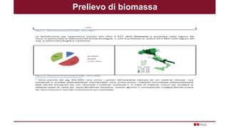 Prelievo di biomassa
 
 