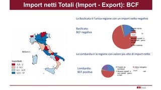 Import netti Totali (Import - Export): BCF
La Lombardia è la regione con valore più alto di import netto
La Basilicata è l’unica regione con un import netto negativo
Basilicata:
BCF negativa
Lombardia:
BCF positiva
Milioni t.
Prodotti da
biomassa
Vettori energetici
solidi
Minerali metallif. e
non metallif. grezzi
e trasf
4. Altri materiali
Prodotti da bio-
massa
Vettori energetici
solidi
Minerali metallif. e
non metallif. grezzi
e trasf
4. Altri materiali
fossili
fossili
 