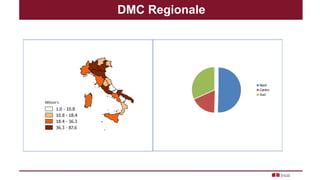 DMC Regionale
Nord
Centro
Sud
Milioni t.
 