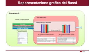 Rappresentazione grafica dei flussi
 