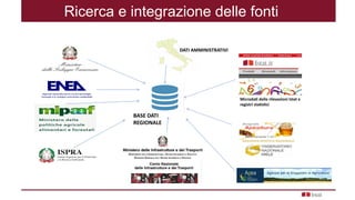 Ricerca e integrazione delle fonti
DATI AMMINISTRATIVI
BASE DATI
REGIONALE
Microdati delle rilevazioni Istat e
registri statistici
 