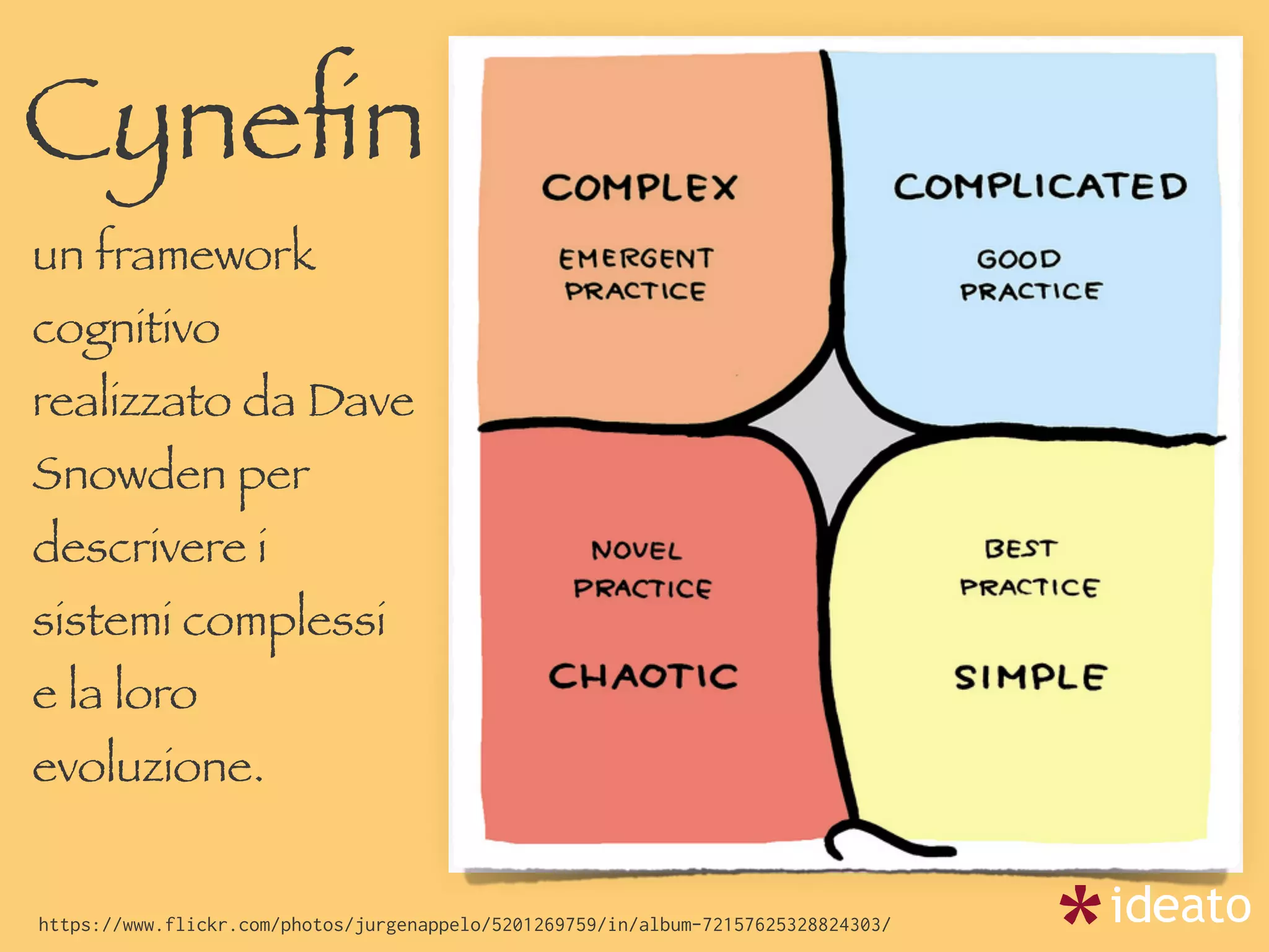 https://www.flickr.com/photos/jurgenappelo/5201269759/in/album-72157625328824303/
Cyneﬁn
un framework
cognitivo
realizzato da Dave
Snowden per
descrivere i
sistemi complessi
e la loro
evoluzione.
 
