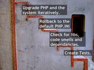 PHP 4? OMG! A small vademecum for obsolete software migration.