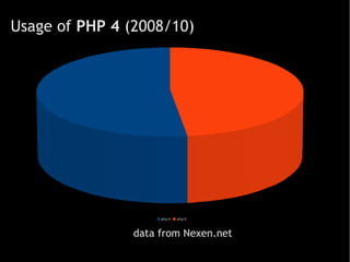 PHP 4? OMG! A small vademecum for obsolete software migration.