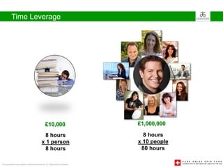 Time Leverage




                                                      £10,000                          £1,000,000

                                                   8 hours                               8 hours
                                                  x 1 person                           x 10 people
                                                   8 hours                              80 hours

This presentation was created by Arbonne International, Inc. Independent Consultants
 