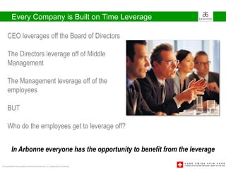 Every Company is Built on Time Leverage

      CEO leverages off the Board of Directors

      The Directors leverage off of Middle
      Management

      The Management leverage off of the
      employees

      BUT

      Who do the employees get to leverage off?


           In Arbonne everyone has the opportunity to benefit from the leverage

This presentation was created by Arbonne International, Inc. Independent Consultants
 
