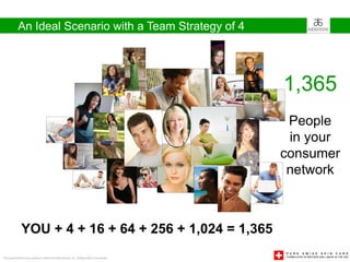 An Ideal Scenario with a Team Strategy of 4




                                                                                       1,365
                                                                                        People
                                                                                        in your
                                                                                       consumer
                                                                                        network



              YOU + 4 + 16 + 64 + 256 + 1,024 = 1,365
This presentation was created by Arbonne International, Inc. Independent Consultants
 