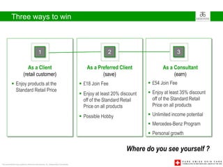 Three ways to win



                                              1                                                      2                               3

                             As a Client                                                  As a Preferred Client               As a Consultant
                          (retail customer)                                                      (save)                            (earn)
            Enjoy products at the                                                      £18 Join Fee                   £54 Join Fee
             Standard Retail Price                                                                                      Enjoy at least 35% discount
                                                                                        Enjoy at least 20% discount
                                                                                         off of the Standard Retail      off of the Standard Retail
                                                                                         Price on all products           Price on all products

                                                                                        Possible Hobby                 Unlimited income potential
                                                                                                                        Mercedes-Benz Program
                                                                                                                        Personal growth


                                                                                                              Where do you see yourself ?
This presentation was created by Arbonne International, Inc. Independent Consultants
 