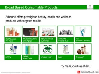 Broad Based Consumable Products

             Arbonne offers prestigious beauty, health and wellness
             products with targeted results




             RE9 Advanced:                                     MENS GROOMING           WEIGHT LOSS &   ARBONNE        FC5
             (Anti-Aging)                                      (Anti-Aging)            NUTRTION        COSMETICS      (Radiance & Hydration)




             DETOX                                             SKIN &                  HOLIDAY LINE    BABY           SUNCARE
                                                               BODYCARE



                                                                                                        Try them you’ll like them...
This presentation was created by Arbonne International, Inc. Independent Consultants
 