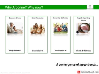 Why Arbonne? Why now?


                       Economy Drivers                                                 Green Revolution   Ownership & Lifestyle   Huge & Expanding
                                                                                                                                       Market




                      Baby Boomers                                                     Generation ‘X’        Generation ‘Y’       Health & Wellness




                                                                                                              A convergence of mega-trends...
                                                                                                                The next trillion Dollar Industry...
This presentation was created by Arbonne International, Inc. Independent Consultants
 