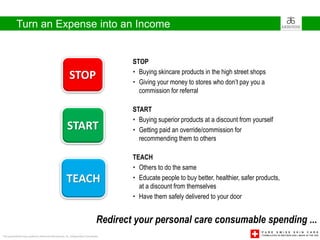 Turn an Expense into an Income


                                                                                          STOP
                                                                                          • Buying skincare products in the high street shops
                                                          STOP                            • Giving your money to stores who don’t pay you a
                                                                                            commission for referral

                                                                                          START
                                                                                          • Buying superior products at a discount from yourself
                                                        START                             • Getting paid an override/commission for
                                                                                            recommending them to others

                                                                                          TEACH
                                                                                          • Others to do the same
                                                        TEACH                             • Educate people to buy better, healthier, safer products,
                                                                                            at a discount from themselves
                                                                                          • Have them safely delivered to your door


                                                                                  Redirect your personal care consumable spending ...
This presentation was created by Arbonne International, Inc. Independent Consultants
 