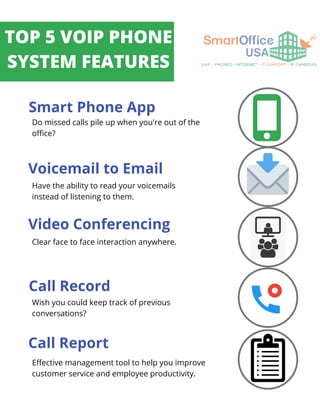 TOP 5 VOIP PHONE
SYSTEM FEATURES
Smart Phone App
Voicemail to Email
Video Conferencing
Call Record
Call Report
Do missed calls pile up when you're out of the
office?
Have the ability to read your voicemails
instead of listening to them.
Effective management tool to help you improve
customer service and employee productivity.
Clear face to face interaction anywhere.
Wish you could keep track of previous
conversations?
 
