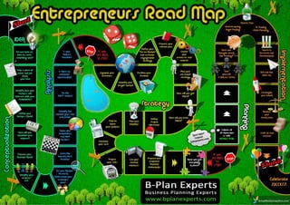 Entrepreneur's Roadmap - BPlanExperts Infographics