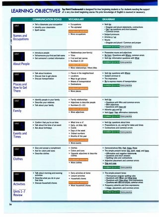 LEARNING OBJECTIVES Top Nofdi Funi*»1•1foa is designed for true beginning students or for students needing the support
of a very low-level begiming course. No prior knowledge of English is assumed or necessary.
iv
Places and
How to Get
There
Family
Events and
Times
Clothes
Activities
Units 1-7
Review
COMMUNICATION GOALS VOCABULARY GRAMMAR
• Tell a classmate your occupation
• Identify your classmates
• Spell names
• Introduce people
• Tellsomeoneyourfirstand last name
• Get someone's contact information
• Talk about locations
• Discuss how to get places
• Discuss transportation
• Identify people in your family
• Describe your relatives
• Talk about your family
• Confirm that you're on time
• Talk about the time of an event
• Ask about birthdays
• Give and accept a compliment
• Ask for colors and sizes
• Describe clothes
• Talk about morning and evening
activities
• Describe what you do in your
free time
• Discuss household chores
• Occupations
• The alphabet
• More occupations
• Relationships (non-family)
• Titles
• First and last names
• Numbers 0-20
• More relationships I More titles
• Places in the neighborhood
• Locations
• Ways to get places
• Means of transportation
• Destinations
VOCABUL:ARY BOOSTER
• More places
• Family relationships
• Adjectives to describe people
• Numbers 21-101
VOCABUlARY.BOOSTER
• More adjectives
• What time is it?
• Efiljy, on time, late
• Events
• Days of the week
• Ordinal numbers
• Months of the year
VOCABULAR BOOSTER
• More events
• Clothes
• Colors and sizes
• Opposite adjectives to describe
clothes
VOCABULARY BOOSTER
• More clothes
• Daily activities at home
• Leisure activities
• Household chores
• More household chores
• Verb�:
• Singular and plural statements, contractions
• Yes I !!Q questions and short answers
• Common errors
• Subject pronouns
• Articles aI i!!!
• Nouns:
• Singular and plural I Common and proper
•#:fo•H+-hfrlExtra practice
• Possessive nouns and adjectives
• Be from I Questions with Where, common errors
• Verb�: information questions with WhaJ
f3-fMfolH=H+ifrJExtra practice
• Verb�: questions with Where
• Subject pronoun .it
• The imperative
• � to express means of transportation
•#1ii:•H=l-+ifrjExtra practice
• Verb�:
• Questions with Who and common errors
• With adjectives
• Questions with tl9w old
• Adverbs� and�
• Verb � I !)j§: affirmative statements
•§;IW:IH=i+§frjExtra practice
• Verb�: questions about time
• Prepositions [!l, QI!, and fil for dates and times
• Contractions and common errors
fii:il·•H=H+ifrlExtra practice
• Demonstratives ti�. 1..tifil, these, th9.�
• The simple present tense: like, �.m. ��. and have:
• Affirmative and negative statements
• Questions and short answers
• Spelling rules and contractions
• Adjective placement and common errors
• �and on�
•#foif:lh=l-@HExtra practice
• The simple present tense:
• Third-person singular spelling rules
• Questions with W..heo and Whattime
• Questions with How often. time expressions
• Questions with W!!Qassubject, common errors
• Frequency adverbs and time expressions:
• Usage, placement, and common errors
f§fi/::'·frf:ooh!hExtra practice
 