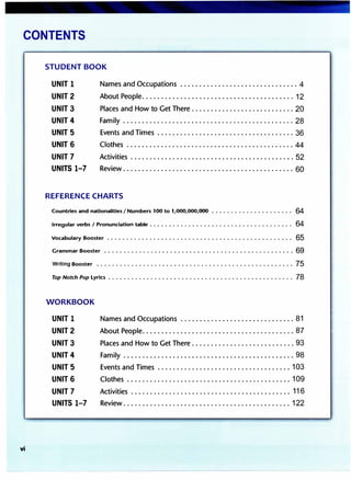 CONTENTS
vi
STUDENT BOOK
UNIT 1
UNIT 2
UNIT 3
UNIT 4
UNIT 5
UNIT 6
UNIT 7
UNITS 1-7
Names and Occupations ............................... 4
About People........................................ 12
Places and How to Get There ........................... 20
Family ............................................. 28
Events and Times .................................... 36
Clothes ............................................ 44
Activities .......................................... . 52
Review............................................. 60
REFERENCE CHARTS
Countries and nationalities INumbers 100 to 1,000,000,000 ..................... 64
Irregular verbs I Pronunciation table .................................... . 64
Vocabulary Booster ............................. . ............ . ..... 65
Grammar Booster ....................................... . ......... 69
Writing Booster ................................................... 75
Top Notch Pop Lyrics ................................................ 78
WORKBOOK
UNIT 1
UNIT 2
UNIT 3
UNIT 4
UNIT 5
UNIT 6
UNIT 7
UNITS 1-7
Names and Occupations .............................. 81
About People........................................ 87
Places and How to Get There ...........................93
Family ............................................. 98
Events and Times ................................... 103
Clothes ........................................... 109
Activities .......................................... 116
Review............................................ 122
·•
·.
.
i
.
'
 