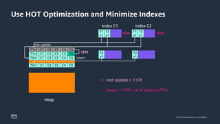 Full Page Writes in PostgreSQL PGCONFEU 2022 | PPTX