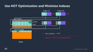 Full Page Writes in PostgreSQL PGCONFEU 2022 | PPTX