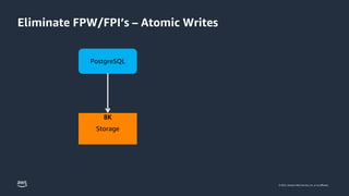 Full Page Writes in PostgreSQL PGCONFEU 2022 | PPTX