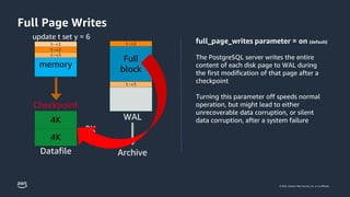Full Page Writes in PostgreSQL PGCONFEU 2022 | PPTX