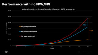 Full Page Writes in PostgreSQL PGCONFEU 2022 | PPTX