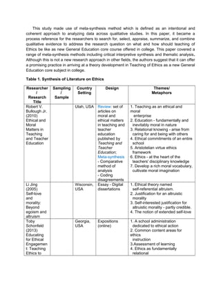 This study made use of meta-synthesis method which is defined as an intentional and
coherent approach to analyzing data across qualitative studies. In this paper, it became a
process reference for the researchers to search for, select, appraise, summarize, and combine
qualitative evidence to address the research question on what and how should teaching of
Ethics be like as new General Education core course offered in college. This paper covered a
range of meta-synthesis methods including critical interpretive synthesis and thematic analysis.
Although this is not a new research approach in other fields, the authors suggest that it can offer
a promising practice in arriving at a theory development in Teaching of Ethics as a new General
Education core subject in college.
Table 1. Synthesis of Literature on Ethics
Researcher
/
Research
Title
Sampling
/
Sample
Country
Setting
Design Themes/
Metaphors
Robert V.
Bullough Jr.
(2010)
Ethical and
Moral
Matters in
Teaching
and Teacher
Education
Utah, USA Review: set of
articles on
moral and
ethical matters
in teaching and
teacher
education
published by
Teaching and
Teacher
Education;
Meta-synthesis
- Comparative
method of
analysis
- Coding
disagreements
1. Teaching as an ethical and
moral
enterprise
2. Education - fundamentally and
inevitably moral in nature
3. Relational knowing - arise from
caring for and being with others
4. Ethical commitments of an entire
school
5. Aristotelian virtue ethics
framework
6. Ethics - at the heart of the
teachers' disciplinary knowledge
7. Develop a rich moral vocabulary,
cultivate moral imagination
Li Jing
(2005)
Self-love
and
morality:
Beyond
egoism and
altruism
Wisconsin,
USA
Essay - Digital
dissertations
1. Ethical theory named
self-referential altruism.
2. Justification for an altruistic
morality
3. Self-interested justification for
altruistic morality - partly credible.
4. The notion of extended self-love
Toby
Schonfeld
(2013)
Educating
for Ethical
Engagemen
t: Teaching
Ethics to
Georgia,
USA
Expositions
(online)
1. A school administration
dedicated to ethical action
2. Common content areas for
ethics
instruction
3.Assessment of learning
4. Ethics as fundamentally
relational
 