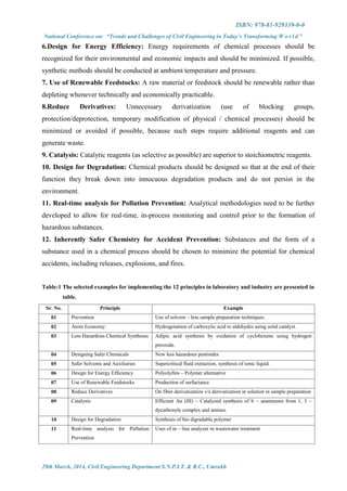 ISBN: 978-81-929339-0-0
National Conference on: “Trends and Challenges of Civil Engineering in Today’s Transforming W o r l d ”
29th March, 2014, Civil Engineering Department S.N.P.I.T. & R.C., Umrakh
6.Design for Energy Efficiency: Energy requirements of chemical processes should be
recognized for their environmental and economic impacts and should be minimized. If possible,
synthetic methods should be conducted at ambient temperature and pressure.
7. Use of Renewable Feedstocks: A raw material or feedstock should be renewable rather than
depleting whenever technically and economically practicable.
8.Reduce Derivatives: Unnecessary derivatization (use of blocking groups,
protection/deprotection, temporary modification of physical / chemical processes) should be
minimized or avoided if possible, because such steps require additional reagents and can
generate waste.
9. Catalysis: Catalytic reagents (as selective as possible) are superior to stoichiometric reagents.
10. Design for Degradation: Chemical products should be designed so that at the end of their
function they break down into innocuous degradation products and do not persist in the
environment.
11. Real-time analysis for Pollution Prevention: Analytical methodologies need to be further
developed to allow for real-time, in-process monitoring and control prior to the formation of
hazardous substances.
12. Inherently Safer Chemistry for Accident Prevention: Substances and the form of a
substance used in a chemical process should be chosen to minimize the potential for chemical
accidents, including releases, explosions, and fires.
Table:1 The selected examples for implementing the 12 principles in laboratory and industry are presented in
table.
Sr. No. Principle Example
01 Prevention Use of solvent – less sample preparation techniques.
02 Atom Economy: Hydrogenation of carboxylic acid to aldehydes using solid catalyst.
03 Less Hazardous Chemical Syntheses Adipic acid synthesis by oxidation of cyclohexene using hydrogen
peroxide.
04 Designing Safer Chemicals New less hazardous pestisides
05 Safer Solvents and Auxiliaries Supercritical fluid extraction, synthesis of ionic liquid.
06 Design for Energy Efficiency Polyolyfins – Polymer alternative
07 Use of Renewable Feedstocks Production of surfactance
08 Reduce Derivatives On fiber derivatization v/s derivatization in solution in sample preparation
09 Catalysis Efficient Au (III) – Catalyzed synthesis of b – anaminons from 1, 3 –
dycarbonyle complex and amines.
10 Design for Degradation Synthesis of bio digradable polymer
11 Real-time analysis for Pollution
Prevention
Uses of in – line analyzer in wastewater treatment
 