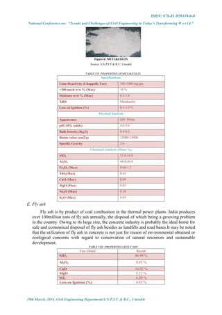 ISBN: 978-81-929339-0-0
National Conference on: “Trends and Challenges of Civil Engineering in Today’s Transforming W o r l d ”
29th March, 2014, Civil Engineering Department S.N.P.I.T. & R.C., Umrakh
Figure 6: METAKEOLIN
Source: S.N.P.I.T & R.C, Umrakh
TABLE VII: PROPERTIES OFMETAKEOLIN
Specifications
Lime Reactivity (Chappelle Test) 740-1000 mg/gm
+300 mesh w/w % (Max) 10 %
Moisture w/w % (Max) 0.5-1.0
XRD Metakaolin
Loss on Ignition (%) 0.5-1/5 %
Physical Analysis
Appearance Off- White
pH (10% solids) 4.0-5.0
Bulk Density (Kg/1) 0.4-0.5
Blaine value (cm2/g) 22000-25000
Specific Gravity 2.6
Chemical Analysis (Mass %)
SIO2 52.0-54.0
Al2O3 44.0-46.0
Fe2O3 (Max) 0.60-1.2
TiO2(Max) 0.65
CaO (Max) 0.09
MgO (Max) 0.03
Na2O (Max) 0.10
K2O (Max) 0.03
E. Fly ash
Fly ash is by product of coal combustion in the thermal power plants. India produces
over 100million tons of fly ash annually, the disposal of which being a grooving problem
in the country. Owing to its large size, the concrete industry is probably the ideal home for
safe and economical disposal of fly ash besides as landfills and road bases.It may be noted
that the utilization of fly ash in concrete is not just for reason of environmental obtained or
ecological concerns with regard to conservation of natural resources and sustainable
development.
TABLE VIII: PROPERTIES OFFLY ASH
Test Detail Result
SIO2 46.99 %
Al2O3 4.45 %
CaO 16.02 %
MgO 5.31 %
SO3 6.20 %
Loss on Ignition (%) 4.63 %
 