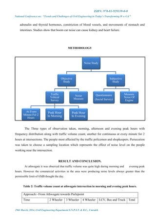 ISBN: 978-81-929339-0-0
National Conference on: “Trends and Challenges of Civil Engineering in Today’s Transforming W o r l d ”
29th March, 2014, Civil Engineering Department S.N.P.I.T. & R.C., Umrakh
adrenalin and thyroid hormones, constriction of blood vessels, and movements of stomach and
intestines. Studies show that boom car noise can cause kidney and heart failure.
METHODOLOGY
The Three types of observation taken, morning, afternoon and evening peak hours with
frequency distribution along with traffic volume count, another for continuous at every minute for 2
hours at intersections. The people most affected by the traffic policemen and shopkeepers. Persecution
was taken to choose a sampling location which represents the effect of noise level on the people
working near the intersection.
RESULT AND CONCLUSION.
At athwagate it was observed that traffic volume was quite high during morning and evening peak
hours. However the commercial activities in the area were producing noise levels always greater than the
permissible limit of 65dB thought the day.
Table 2: Traffic volume count at athwagate intersection in morning and evening peak hours.
Approach:- From Athwagate towards Parlepoint
Time 2 Wheeler 3 Wheeler 4 Wheeler LCV, Bus and Truck Total
Noise Study
Objective
Study
Traffic
Vehical
Survey
At Every
Minute For 2
Hours
Peak Hour
In Morning
Peak Hour
In Evening
Noise
Measure
Subjective
Study
Questionnaire
(Social Survey)
Measure
Noise Of
Engine
 