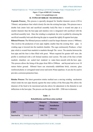 ISBN: 978-81-929339-0-0
National Conference on: “Trends and Challenges of Civil Engineering in Today’s Transforming W o r l d ”
29th March, 2014, Civil Engineering Department S.N.P.I.T. & R.C., Umrakh
Figure: 3 Types of RIB LOC Technology
Source: www.googleimages.com
II. TYPES OF RIBLOC TECHNOLOGY:
Expanda Process: This process is specially designed for Smaller diameter sewers (150 to
750mm) and produces liner which closely fits into the existing host pipe. This process uses a
double lock (main lock and sacrificial assembly lock).The liner is wound into pipe at a
smaller diameter than the host pipe and stainless wire is integrated with sacrificial with the
sacrificial assembly lock. Once the winding is completed, the wire is pulled by releasing the
sacrificial assembly lock and allowing the pipe to expand the tightly fit against host pipe.
Ribsteel Process: The Ribsteel process method is used for larger diameter sewers (>900mm).
This involves the production of new pipe slightly smaller than the existing Host pipe. A
winding cage is lowered into the manhole chamber. The cage continuously Produces a liner
pipe which is wound from manhole to manhole through The sewer. The annulus between the
host pipe and the liner is then filled with grout. Where required for greater stiff -ness ,the
profile is reinforced with a roll formed stainless steel section. The ends of the liner at both
manhole chambers are sealed And rendered to make them smooth with the host pipe.
This process allows the lining of the pipes from 900 to 2500mm and beyond and at over 10
meters below ground. Ribsteel liners can structurally rehabilitate brick, concrete; glass
reinforced plastic or corrugated metal sewer and storm Water pipelines. It can also be used to
provide a corrosion protection liner.
Rotaloc Process: The latest generation rotaloc method uses a moving winding mechanism
which winds the new pipe directly against the inner surface of the Host pipe.This allows the
diameter of the lined to be maximized and also allows for adjustment in the diameter to suit
deflections in the host pipe. The process can line pipe from 800 – 2500 mm in diameter.
Table : 1
Rehabilitation and Renovation method
Method Applications Diameter
Range
(mm)
Maximum
Installation
(Meters)
Liner materials
CIPP:
Inserted in Gravity and 100-2700 900 Thermoset resin/fabric
 