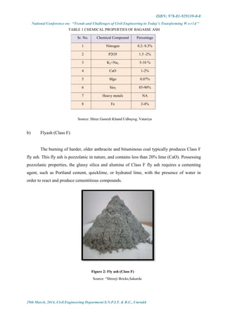 ISBN: 978-81-929339-0-0
National Conference on: “Trends and Challenges of Civil Engineering in Today’s Transforming W o r l d ”
29th March, 2014, Civil Engineering Department S.N.P.I.T. & R.C., Umrakh
TABLE 1 CHEMICAL PROPERTIES OF BAGASSE ASH
Sr. No. Chemical Compound Percentage
1 Nitrogen 0.2- 0.3%
2 P2O5 1.5 -2%
3 K2+Na2 5-10 %
4 CaO 1-2%
5 Mgo 0.07%
6 Sio2 85-90%
7 Heavy metals NA
8 Fe 2-4%
Source: Shree Ganesh Khand Udhayog, Vatariya
b) Flyash (Class F)
The burning of harder, older anthracite and bituminous coal typically produces Class F
fly ash. This fly ash is pozzolanic in nature, and contains less than 20% lime (CaO). Possessing
pozzolanic properties, the glassy silica and alumina of Class F fly ash requires a cementing
agent, such as Portland cement, quicklime, or hydrated lime, with the presence of water in
order to react and produce cementitious compounds.
Figure 2: Fly ash (Class F)
Source: “Shreeji Bricks,Sakarda
 