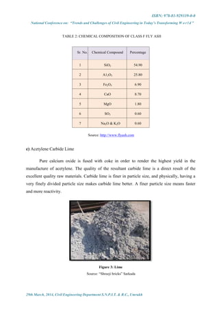 ISBN: 978-81-929339-0-0
National Conference on: “Trends and Challenges of Civil Engineering in Today’s Transforming W o r l d ”
29th March, 2014, Civil Engineering Department S.N.P.I.T. & R.C., Umrakh
TABLE 2: CHEMICAL COMPOSITION OF CLASS F FLY ASH
Sr. No. Chemical Compound Percentage
1 SiO2 54.90
2 A12O3 25.80
3 Fe2O5 6.90
4 CaO 8.70
5 MgO 1.80
6 SO3 0.60
7 Na2O & K2O 0.60
Source: http://www.flyash.com
c) Acetylene Carbide Lime
Pure calcium oxide is fused with coke in order to render the highest yield in the
manufacture of acetylene. The quality of the resultant carbide lime is a direct result of the
excellent quality raw materials. Carbide lime is finer in particle size, and physically, having a
very finely divided particle size makes carbide lime better. A finer particle size means faster
and more reactivity.
Figure 3: Lime
Source: “Shreeji bricks” Sarkada
 