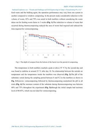 ISBN: 978-81-929339-0-0
National Conference on: “Trends and Challenges of Civil Engineering in Today’s Transforming W o r l d ”
29th March, 2014, Civil Engineering Department S.N.P.I.T. & R.C., Umrakh
food waste and the bulking agent, the operation performance may vary from one system to
another compared to windrow composting. In the present study considerable reduction in the
volume of waste, 85% and 79% was noted in both tumblers without considering the waste
taken out for feeding worm farms in 3 weeks (Fig. 1).The reduction in volume of waste that
occurred during thermocomposting reduced the area of worm bed required and reduced the
time required for vermicomposting.
Fig.1. The depth of compost from the bottom of the barrel over the period of composting.
The temperature in both tumblers reached a peak at above 55 °C by the second day and
was found to stabilise at around 25 °C after day 10. No relationship between the outside air
temperature and the temperature inside the tumblers was observed (Fig. 2).The pH of the
substrates varied during the sampling period between 8 and 9.2 in the tumblers as shown in
Fig. 3.However, vermcomposting followed by thermocomposting neutralized the pH in all
trials (Fig. 4).The moisture content of the substrate during thermocomposting was between
60% and 75% throughout the experiment (Fig. 5)although the initial sample had moisture
level of 80-85%, which was not ideal for vermicomposting.
0
10
20
30
40
50
60
0 3 6 9 12 15 18 21
Depthofcompost(cm)
Days
T1
T2
 