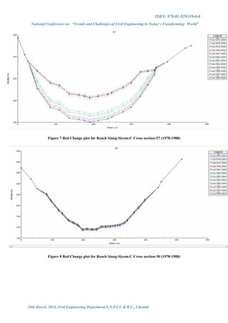 ISBN: 978-81-929339-0-0
National Conference on: “Trends and Challenges of Civil Engineering in Today’s Transforming World”
29th March, 2014, Civil Engineering Department S.N.P.I.T. & R.C., Umrakh
Figure 7 Bed Change plot for Reach Siang-Siyom-C Cross section-57 (1978-1988)
Figure 8 Bed Change plot for Reach Siang-Siyom-C Cross section-30 (1978-1988)
 