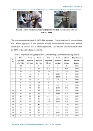 ISBN: 978-81-929339-0-0
National Conference on: “Trends and Challenges of Civil Engineering in Today’s Transforming World”
29th March, 2014, Civil Engineering Department S.N.P.I.T. & R.C., Umrakh
FIGURE 1: TEST PHOTOGRAPH FOR DETERMINING THE PACKING DENSITY OF
AGGREGATES
The aggregate combination of 50:20:30 (Fine aggregate : Coarse aggregate 10 mm maximum
size : Coarse aggregate 20 mm maximum size) by volume resulted in maximum packing
density (0.677), and was used in all the experiments. This indicates a void content of 0.323
(or 323 l) of the total volume of concrete.
Table 4:- Proportions of Aggregates with Corresponding Experimental Packing Density
Sr.
No.
Fine
Aggregate
(% Vol))
10 mm
max size
(% Vol)
20mm
max. size
(% Vol)
Fine
Aggregate
(M1 kg)
10 mm
max size
(M2 kg)
20 mm
max size
(M3 kg)
Experimental
Packing
Density
1 100 0 0 34.15 0 0 0.665
2 70 0 30 26.15 0 8.96 0.669
3 30 0 70 12.64 0 23.59 0.667
4 0 100 0 0 28.81 0 0.515
5 30 70 0 11.27 22.17 0 0.615
6 70 30 0 24.85 8.98 0 0.644
7 0 0 100 0 0 27.13 0.485
8 0 30 70 0 8.82 19.52 0.506
9 0 70 30 0 21.55 8.76 0.541
10 30 30 40 11.85 10.00 12.63 0.635
11 30 40 30 11.92 13.40 9.53 0.642
12 40 20 40 16.15 6.81 12.92 0.667
13 40 30 30 16.02 10.14 9.61 0.665
14 40 40 20 15.99 13.49 6.39 0.666
15 50 10 40 19.83 3.35 12.69 0.672
16 50 20 30 19.87 6.71 9.53 0.677
17 50 30 20 19.42 9.83 6.21 0.665
18 50 40 10 19.42 13.11 3.11 0.668
19 55 20 25 21.47 6.59 7.80 0.675
 